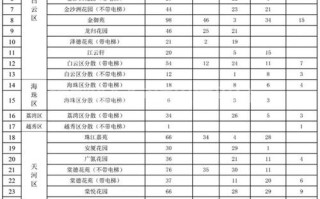 广州市8763套户籍家庭公租房推出分配