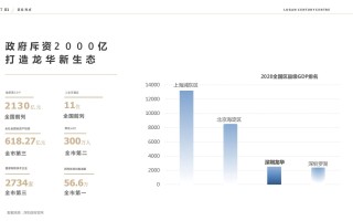 写字楼租赁龙光玖钻办公室报价｜龙光玖钻商务中心｜层高很高