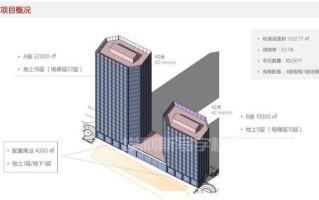 北京写字楼空置飙升，核心商圈独栋办公楼仍一房难求