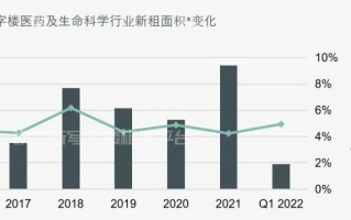 疫情下这一类企业商办新租需求稳步提升, 三大产业集群加速布局