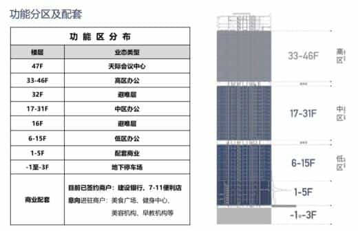 豪方天际广场-深圳写字楼商业租赁_104-第4张图片-深圳楼盘简介