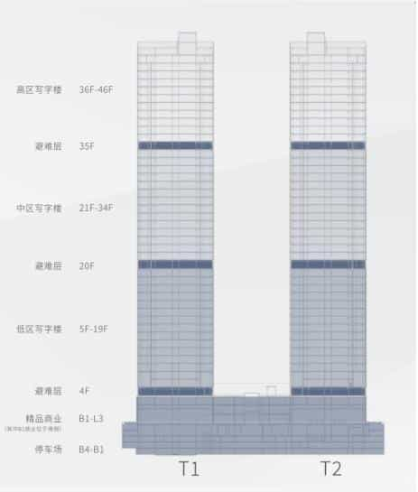 前海人寿中心-第2张图片-深圳楼盘简介