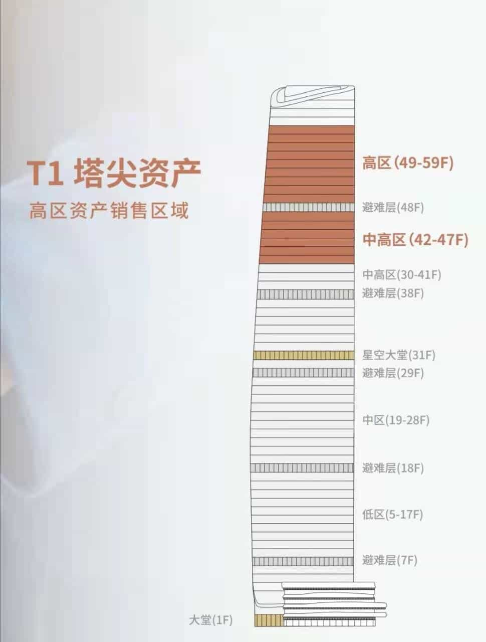 前海壹号T1-深圳写字楼商业租赁-第3张图片-深圳楼盘简介