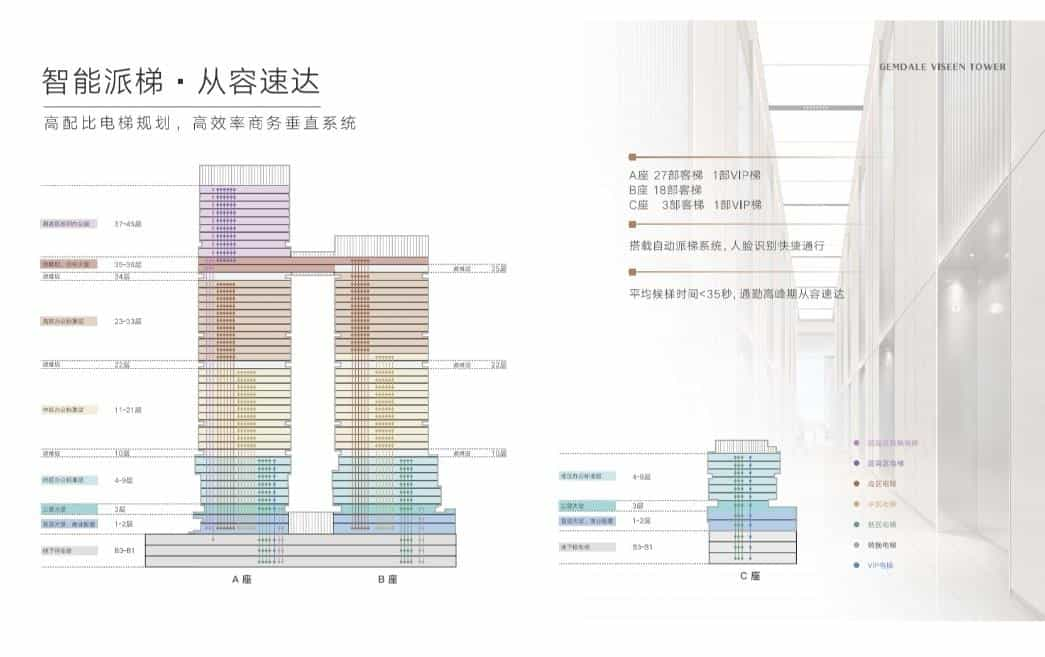 金地威新中心-深圳写字楼商业租赁-第4张图片-深圳楼盘简介