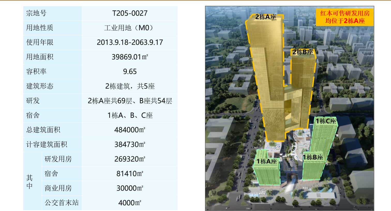 深圳湾创新科技中心-深圳写字楼商业租赁-第3张图片-深圳楼盘简介