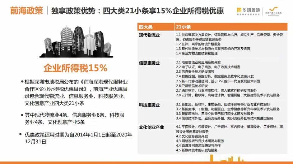 【华润前海大厦】深圳写字楼商业租赁-第6张图片-深圳楼盘简介