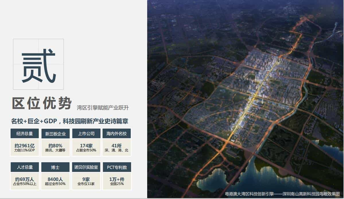 【同方信息港二期】深圳写字楼商业租赁-第6张图片-深圳楼盘简介