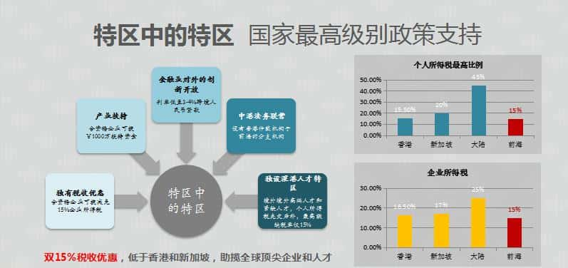 前海金融中心 写字楼办公出租-第5张图片-深圳楼盘简介