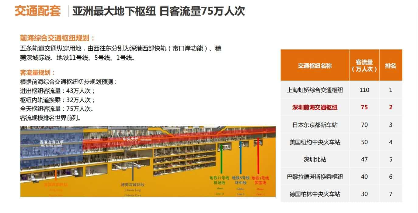 前海金融中心 写字楼办公出租-第12张图片-深圳楼盘简介