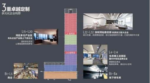 后海总部基地 喜之郎大厦 写字楼租赁-第4张图片-深圳楼盘简介