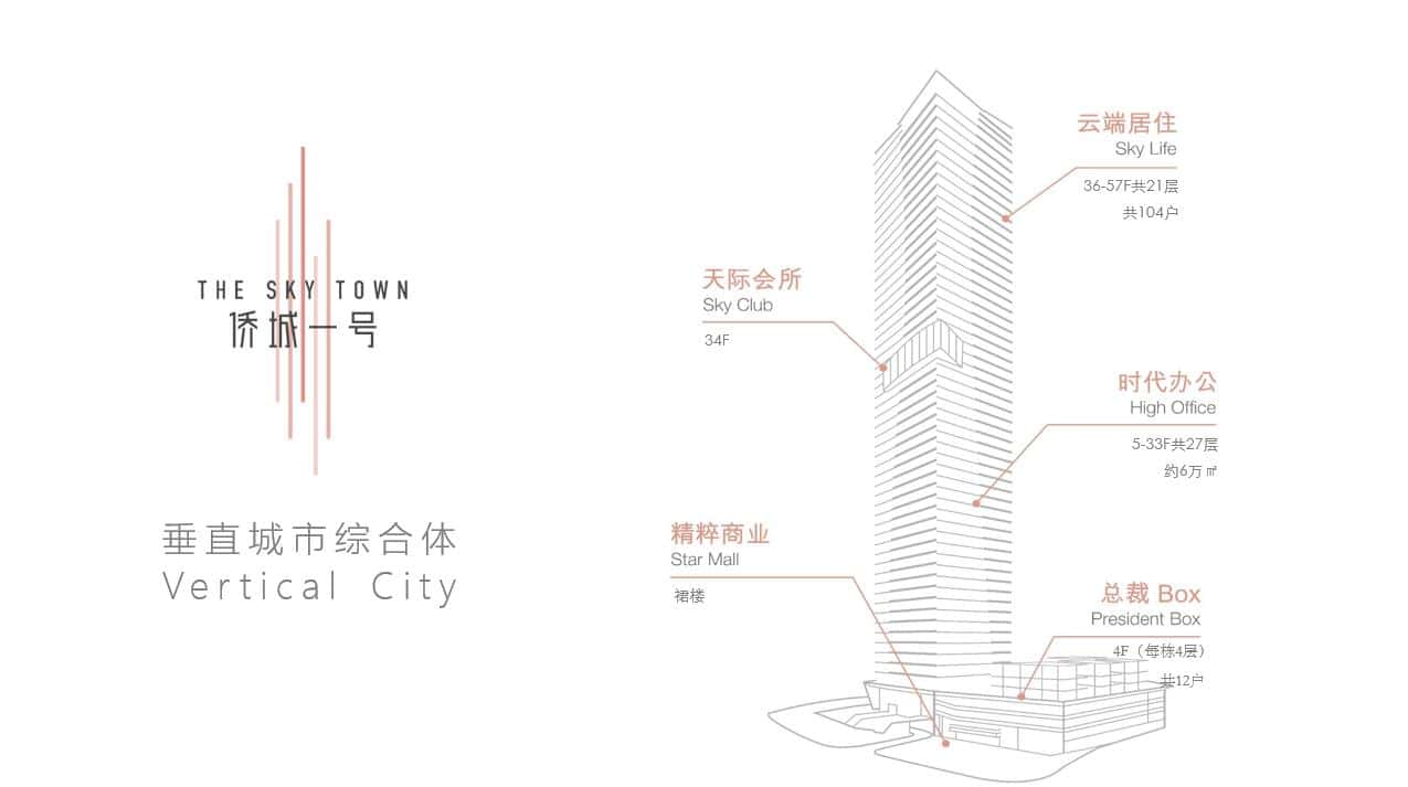 侨城一号广场 500平米起 写字楼 租售-第4张图片-深圳楼盘简介