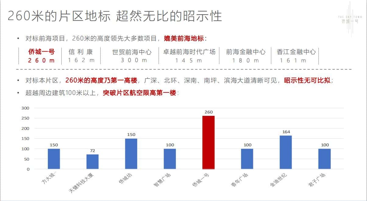 侨城一号广场 500平米起 写字楼 租售-第11张图片-深圳楼盘简介