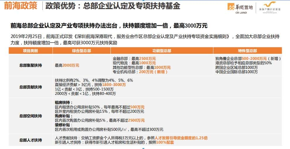 华润前海大厦 590平-第11张图片-深圳楼盘简介