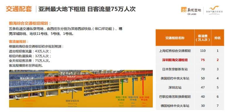 华润前海大厦 590平-第14张图片-深圳楼盘简介