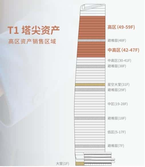 前海桂湾片区 前海壹号 一手稀缺写字楼 500平米起售-第3张图片-深圳楼盘简介