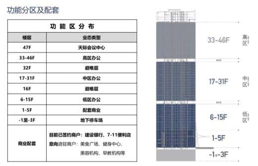 豪方天际广场写字楼租赁 112-第4张图片-深圳楼盘简介