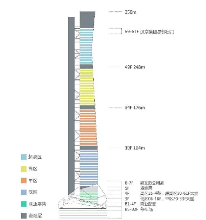 南山区科技园 汉京中心在售 地标性 5A写字楼-第2张图片-深圳楼盘简介