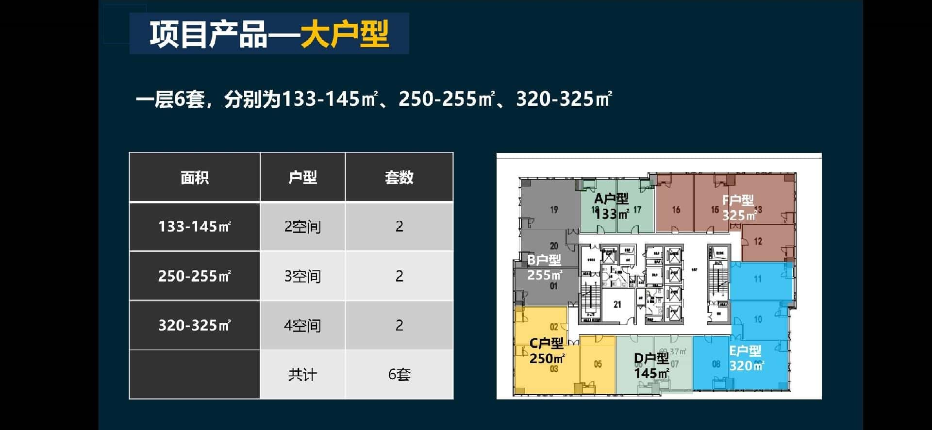 后海双子湾   深圳湾资产公寓，销售中-第4张图片-深圳楼盘简介