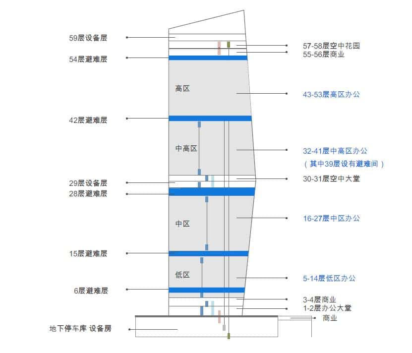 华侨城大厦写字楼租赁-第3张图片-深圳楼盘简介