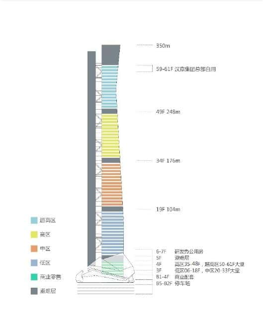 汉京中心 写字楼出租-第5张图片-深圳楼盘简介