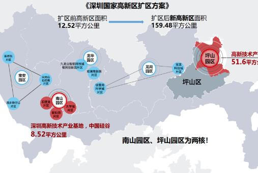 深业山水东城项目出发,深业山水东城开发商实力不一般！一文全解析！-第2张图片-深圳楼盘简介