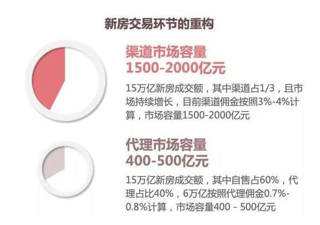 17度将构建全新的商业地产交易生态互联体系-第1张图片-深圳楼盘简介