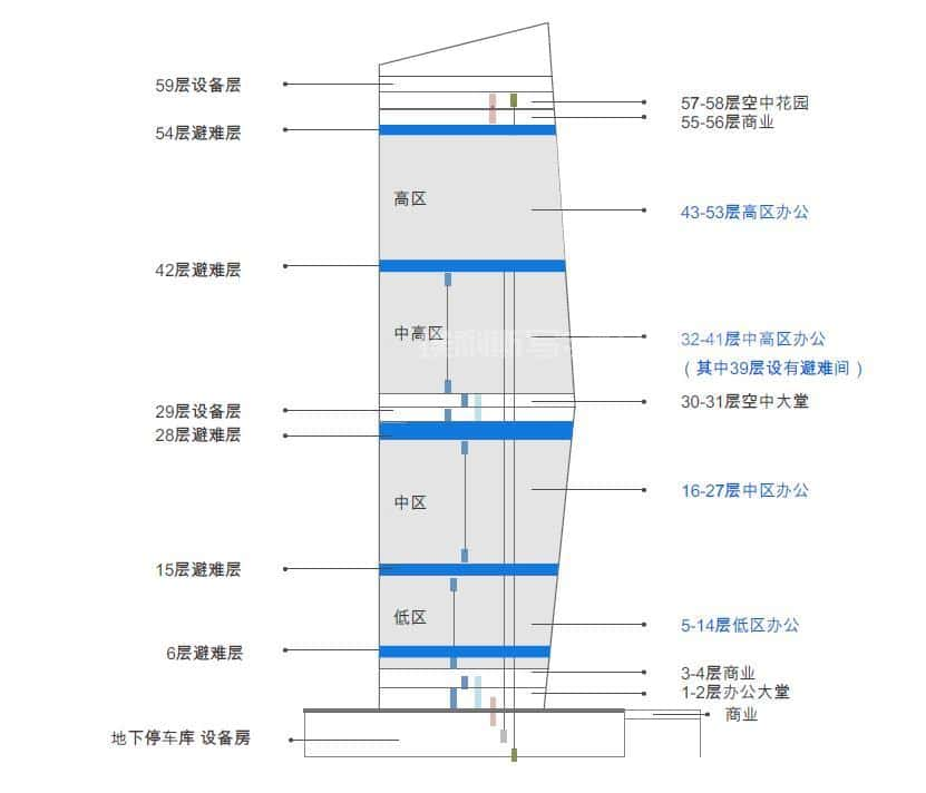 华侨城大厦写字楼租赁 300-第3张图片-深圳楼盘简介