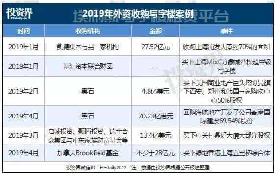 募完180亿美元 黑石开始扫货 为何PE巨头爱买写字楼？_2-第1张图片-深圳楼盘简介