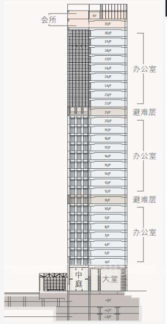 弘毅大厦p-第2张图片-深圳楼盘简介