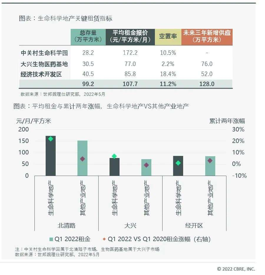 疫情下这一类企业商办新租需求稳步提升, 三大产业集群加速布局-第2张图片-深圳楼盘简介