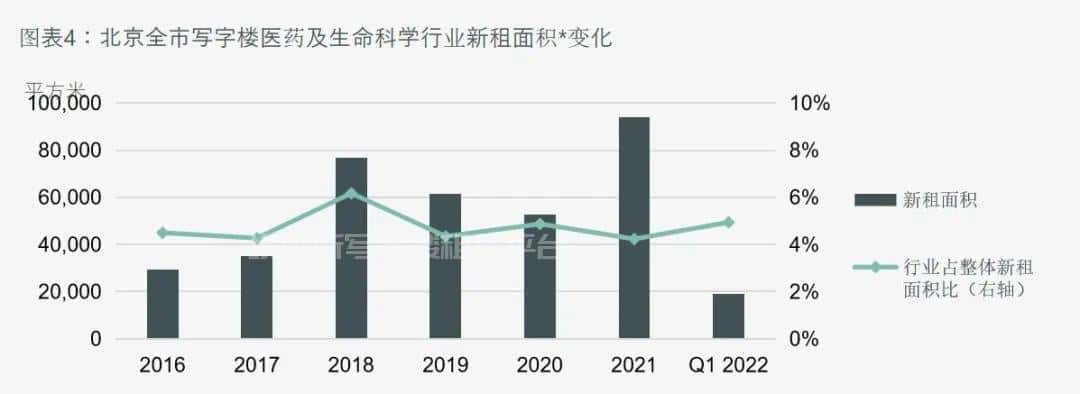 疫情下这一类企业商办新租需求稳步提升, 三大产业集群加速布局-第1张图片-深圳楼盘简介