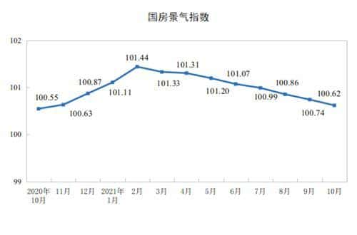 前10月全国房地产开发投资增长7.2%-第4张图片-深圳楼盘简介