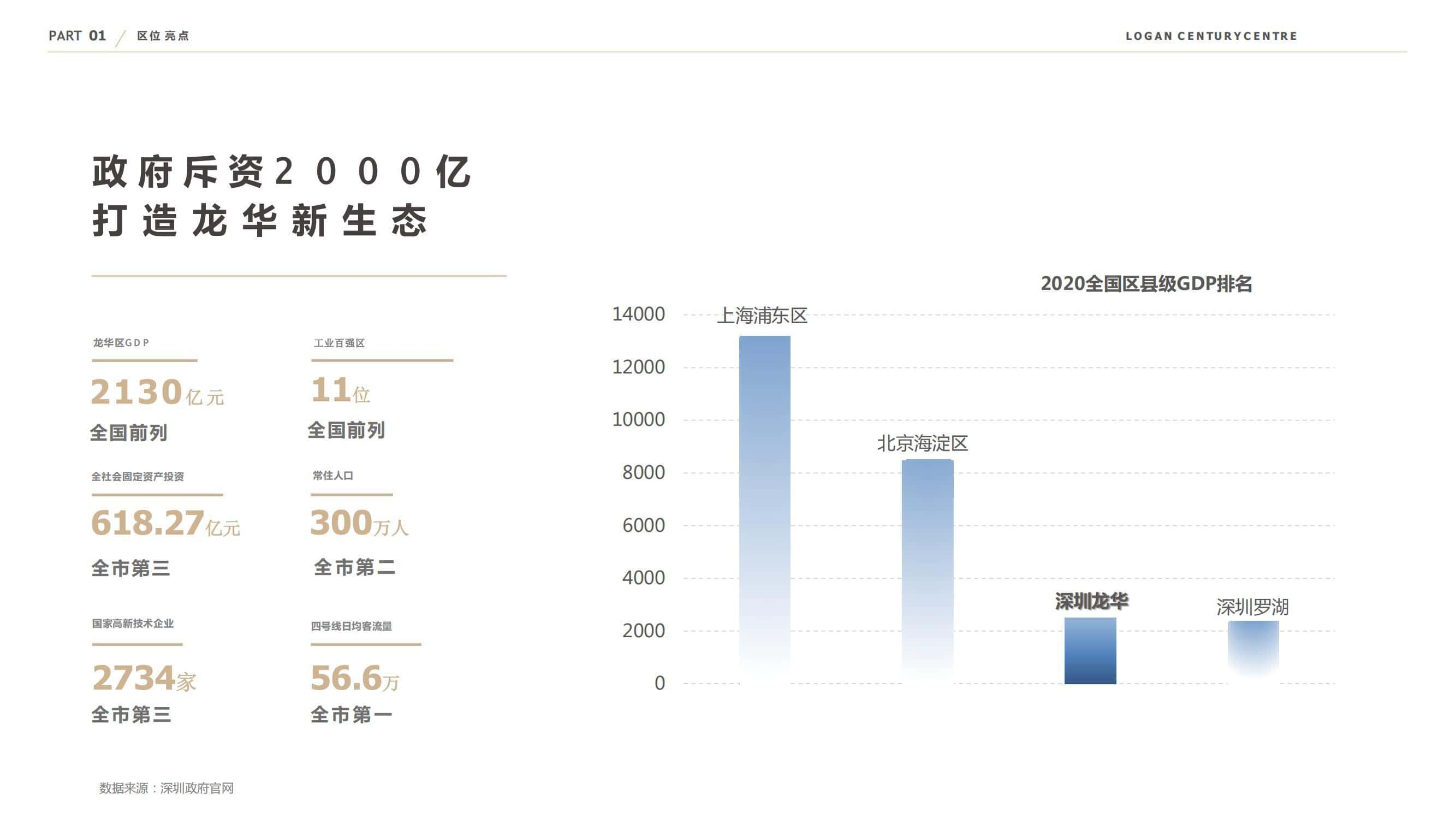 龙光玖钻广场｜深圳龙华区写字楼出租龙光玖钻物业管理处｜楼层高度高-第3张图片-深圳楼盘简介