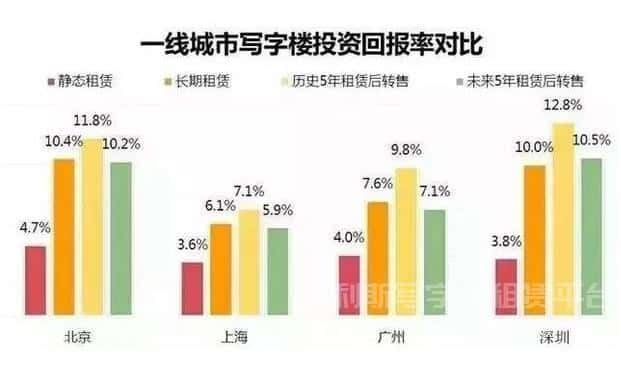 昆明不缺写字楼，但稀缺高品质的写字楼-第1张图片-深圳楼盘简介