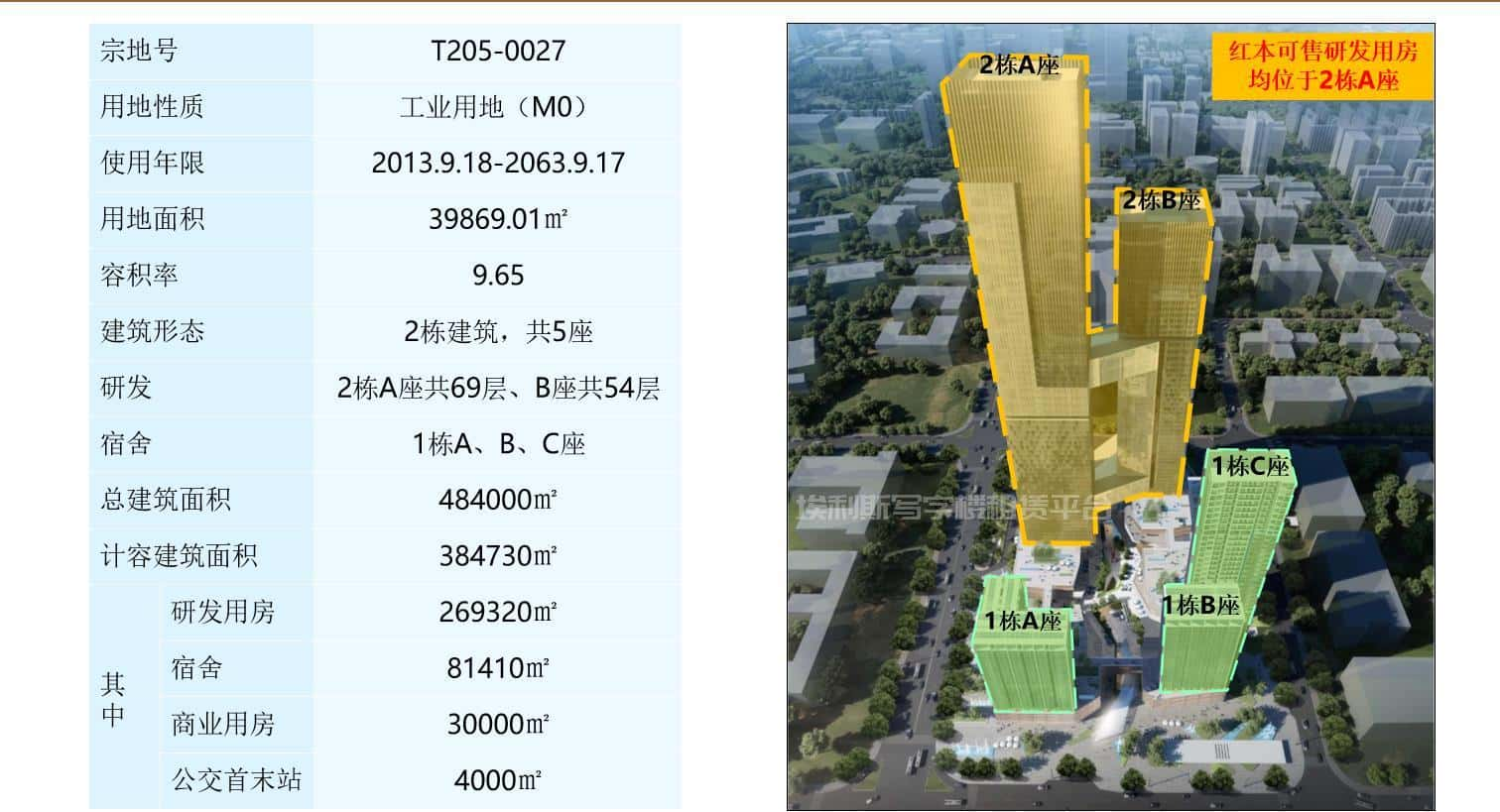 深圳湾创新科技中心-深圳写字楼商业租赁-第3张图片-深圳楼盘简介