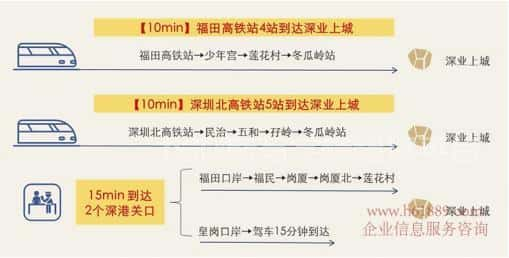 深业上城-深圳写字楼商业租赁-第7张图片-深圳楼盘简介