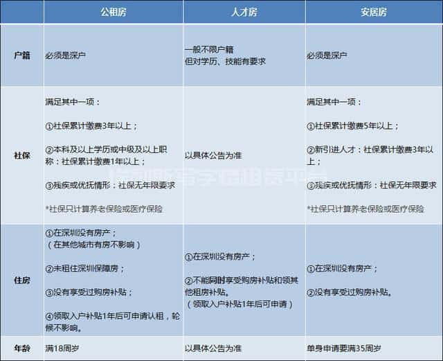 月租不到400！深圳500套公租房认租中，下周截止-第6张图片-深圳楼盘简介